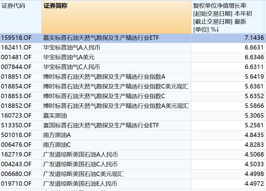 油价飙升：原油QDII基金溢价风险与未来走势