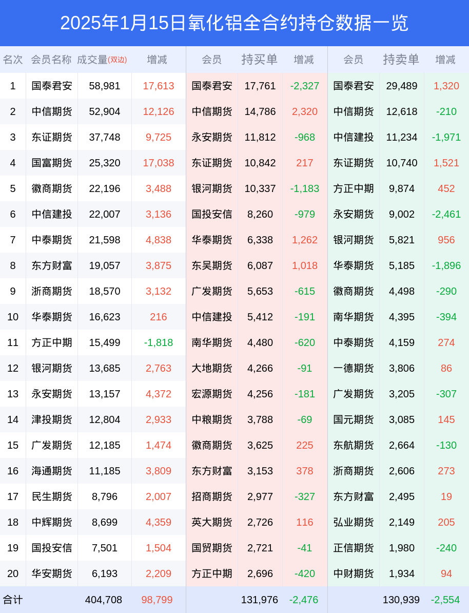 氧化铝期货市场深度解析:主力合约波动与机构行为分析