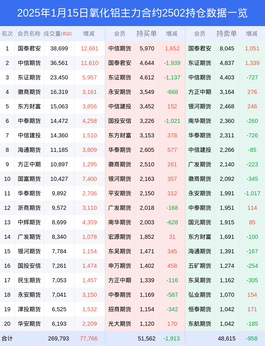 氧化铝期货市场深度解析：主力合约波动与机构行为分析