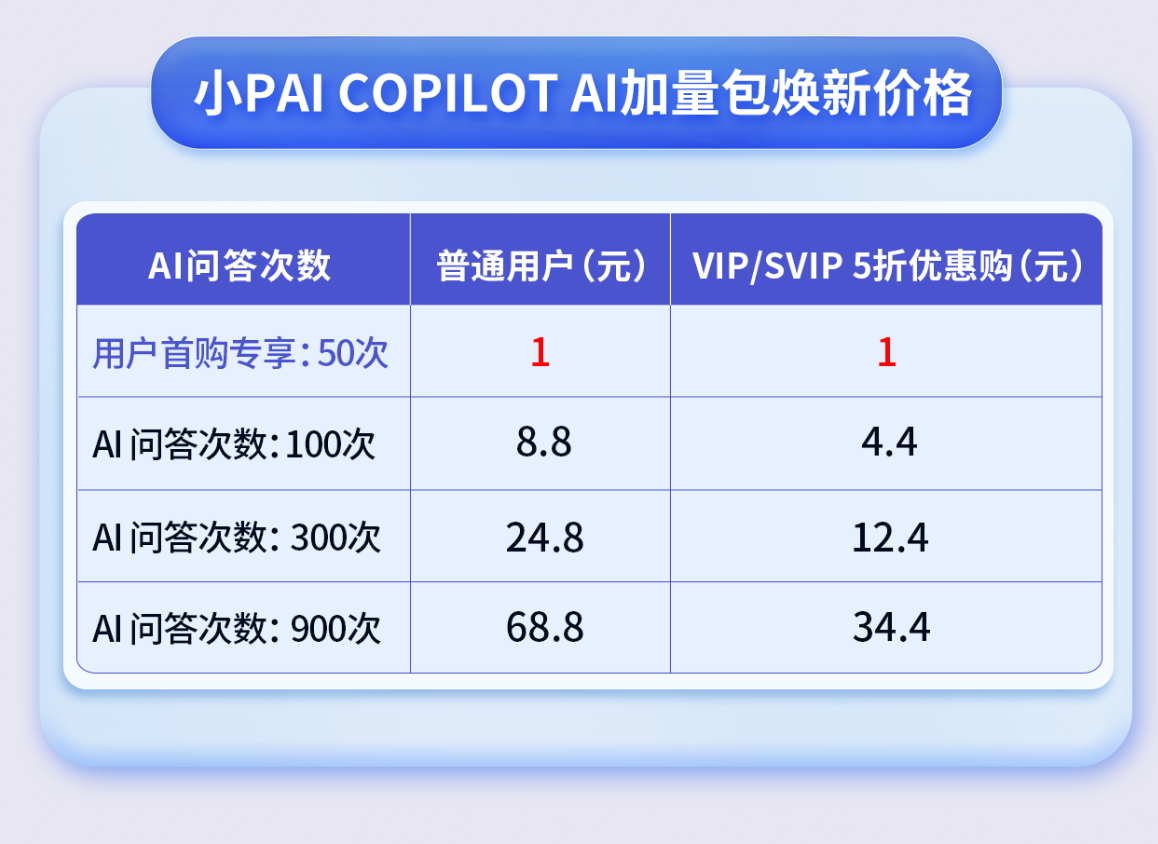 陀螺科技小PAI Copilot重磅升级:渐进式与矩阵式阅读,赋能产业AI研报解读