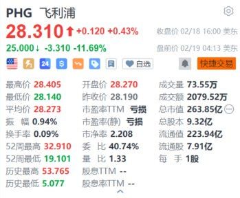 飞利浦(PHG.US)股价暴跌:中国市场双位数跌幅成主因?