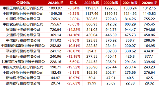 寿险业巨震！“报行合一”竟成银行抽血利器？代理人“提质”背后暗藏惊天秘密！