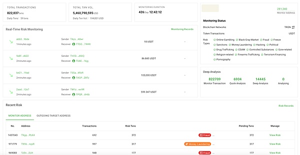 Bitrace 2024 年回顾:深耕香港,赋能 Web3 合规与反欺诈