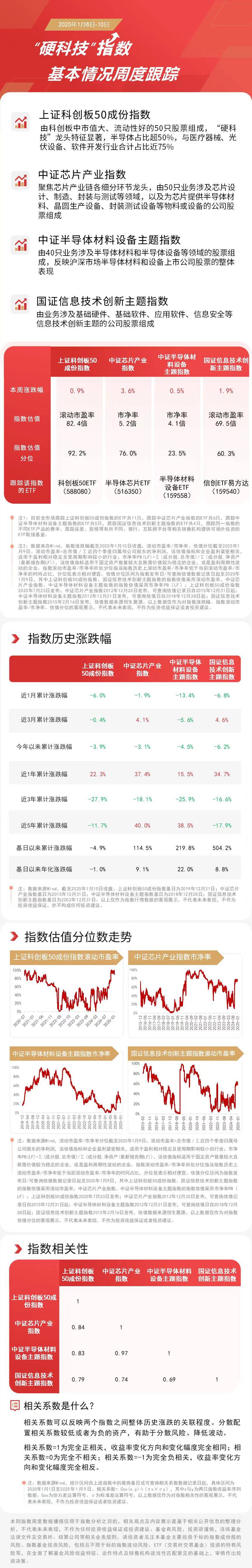 硬科技板块强势反弹：区块链技术或成关键驱动力