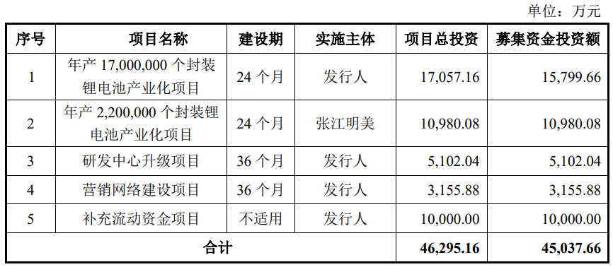明美新能IPO终止审核:深挖背后的区块链技术应用及风险