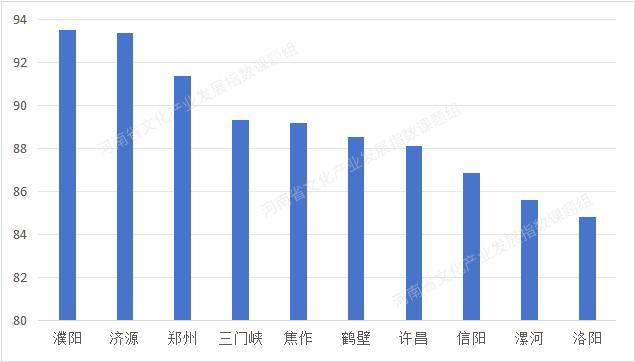2024河南文化产业发展指数报告解读:郑州洛阳领跑,各地差异显著