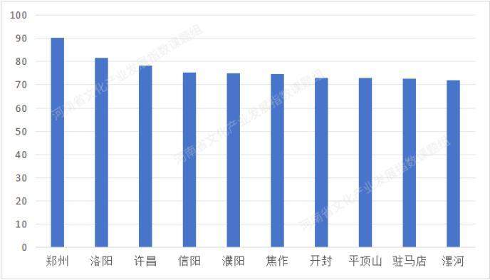 2024河南文化产业发展指数报告解读:郑州洛阳领跑,各地差异显著